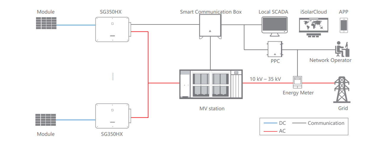 solutionsdetail/3081/utility-scale-pv-system